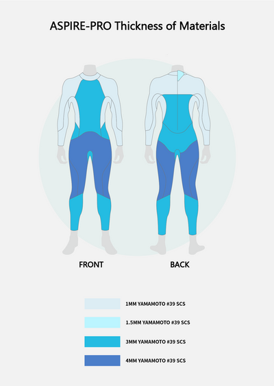 Aspire-Pro Men's Open Water Swimming Wetsuit