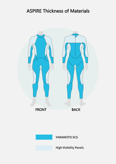 Aspire Women's Open Water Swimming Wetsuit (Breaststroke & Free Style)