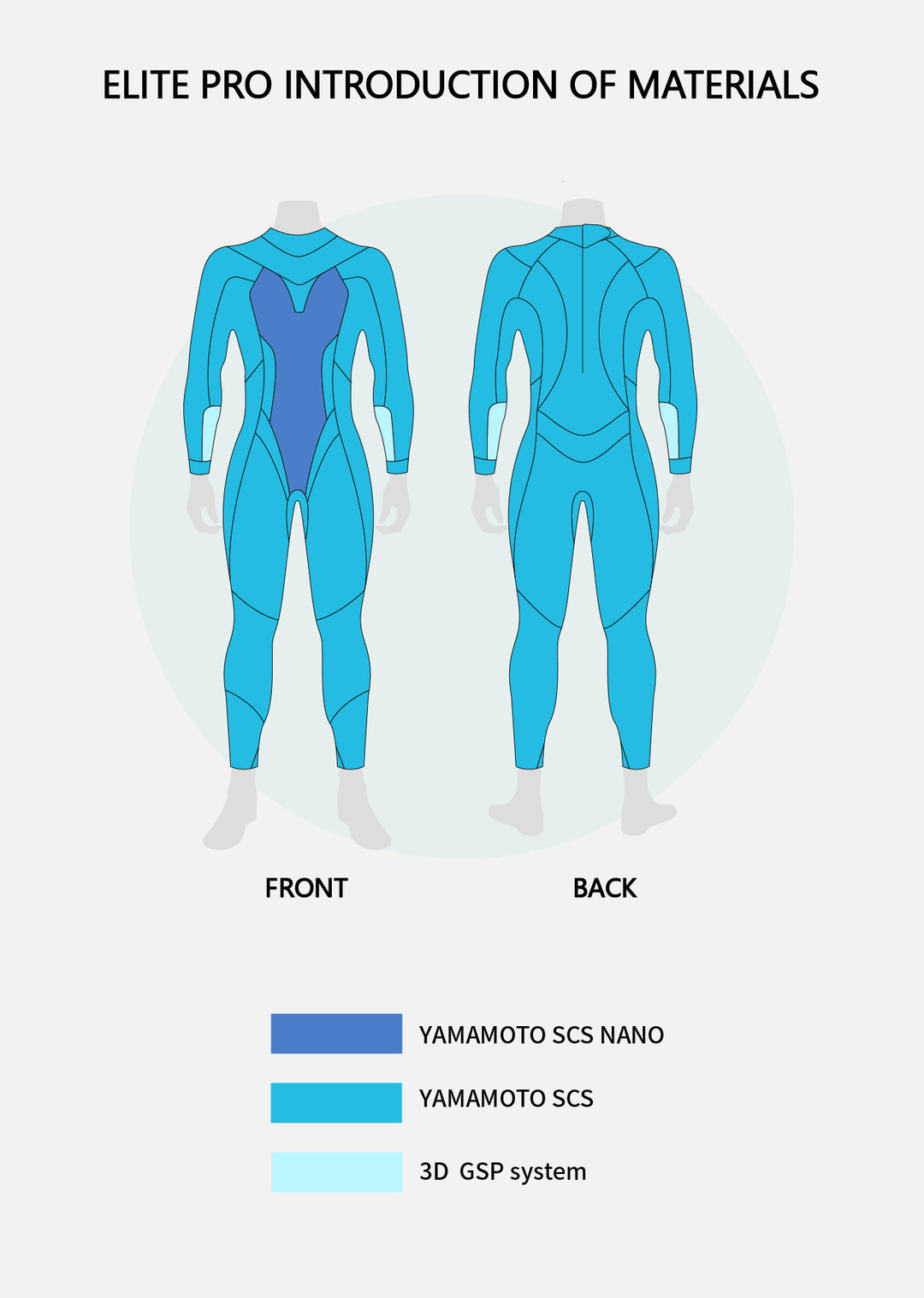 Elite Pro Women's Eco Triathlon Wetsuit – SUMARPO