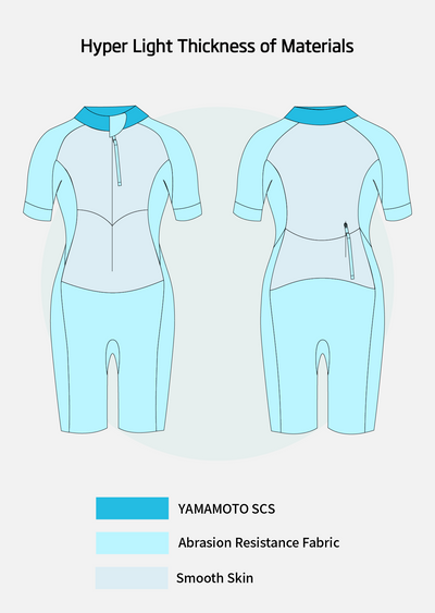 Hyper Light Women's Eco Swimrun Wetsuit 2024