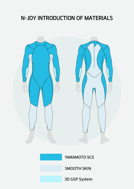 Women's N-Joy 3/2mm Neoprene Wetsuit | Triathlon Swimming - SUMARPO