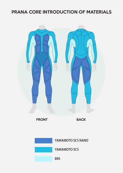Prana Core Men's Eco Triathlon Wetsuit Limited Edition - Preorder