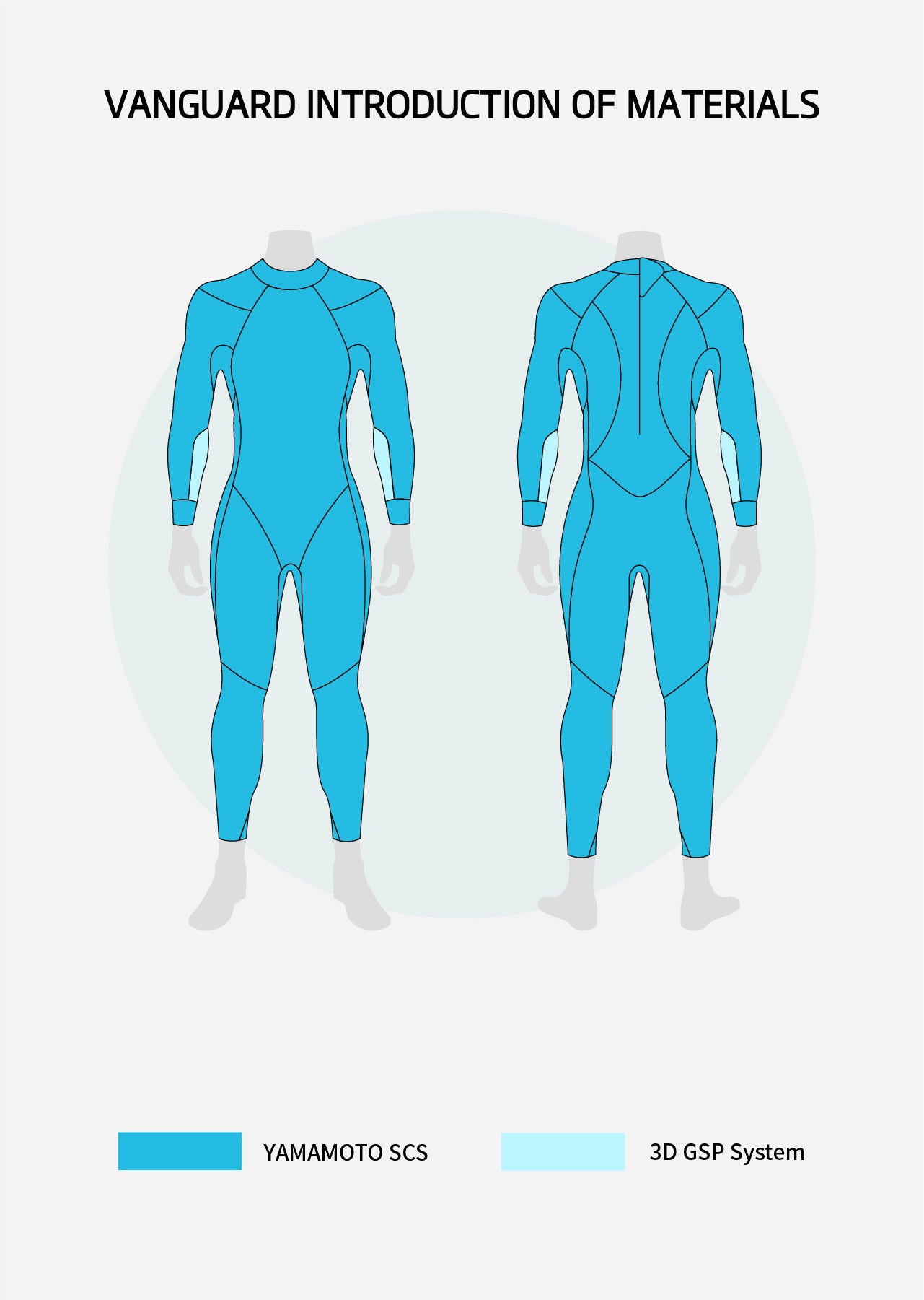 Vanguard Men's Eco Triathlon Wetsuit - Preorder