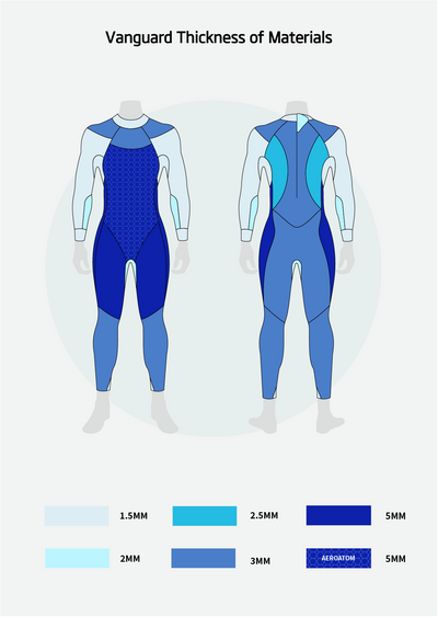 Vanguard Women's Eco Triathlon Wetsuit 2024 Ex Demo