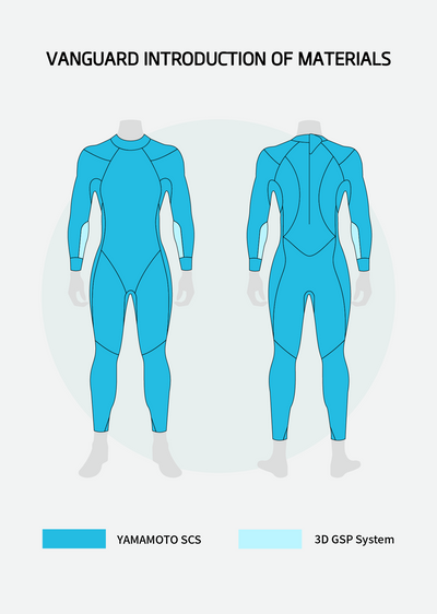 Vanguard Women's Eco Triathlon Wetsuit 2024 Ex Demo