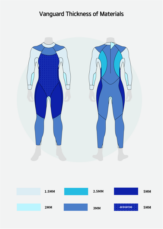 Vanguard Women's Eco Triathlon Wetsuit Last Generation – SUMARPO