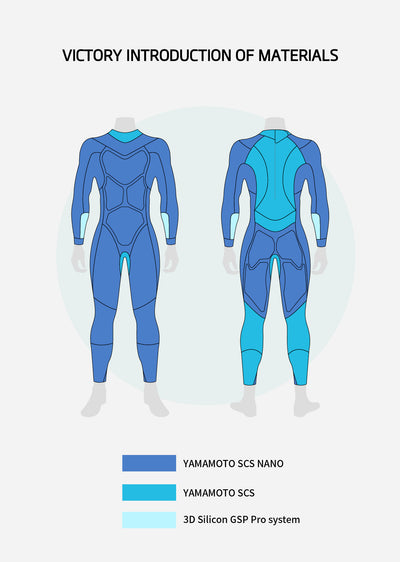 Victory Women's Eco Triathlon Wetsuit - Preorder