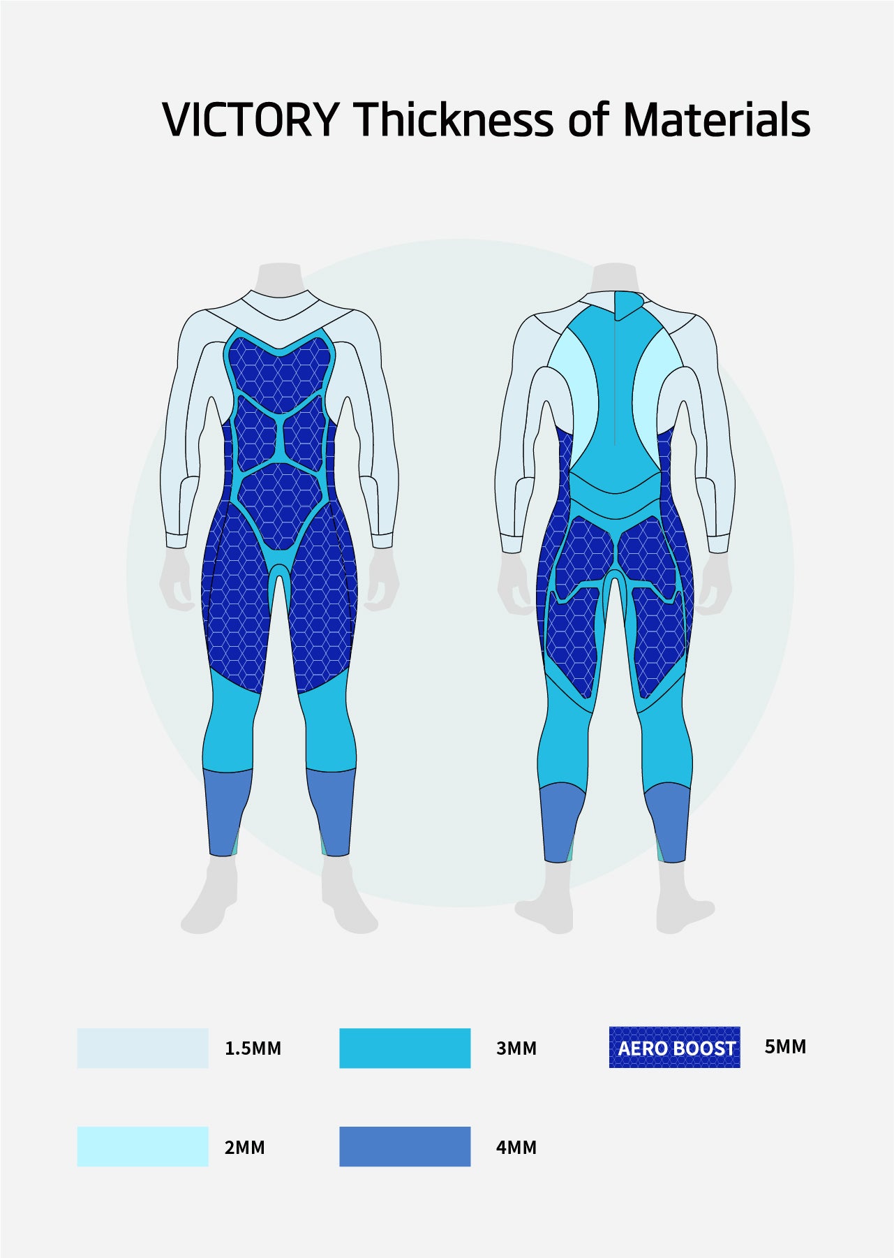 Victory Women's Eco Triathlon Wetsuit - Preorder