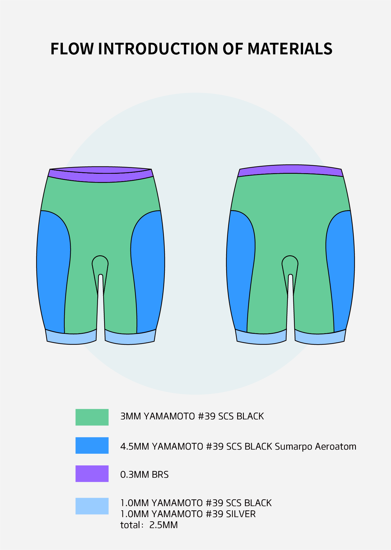 Flow Eco Neoprene Buoyancy Shorts Unisex Blue