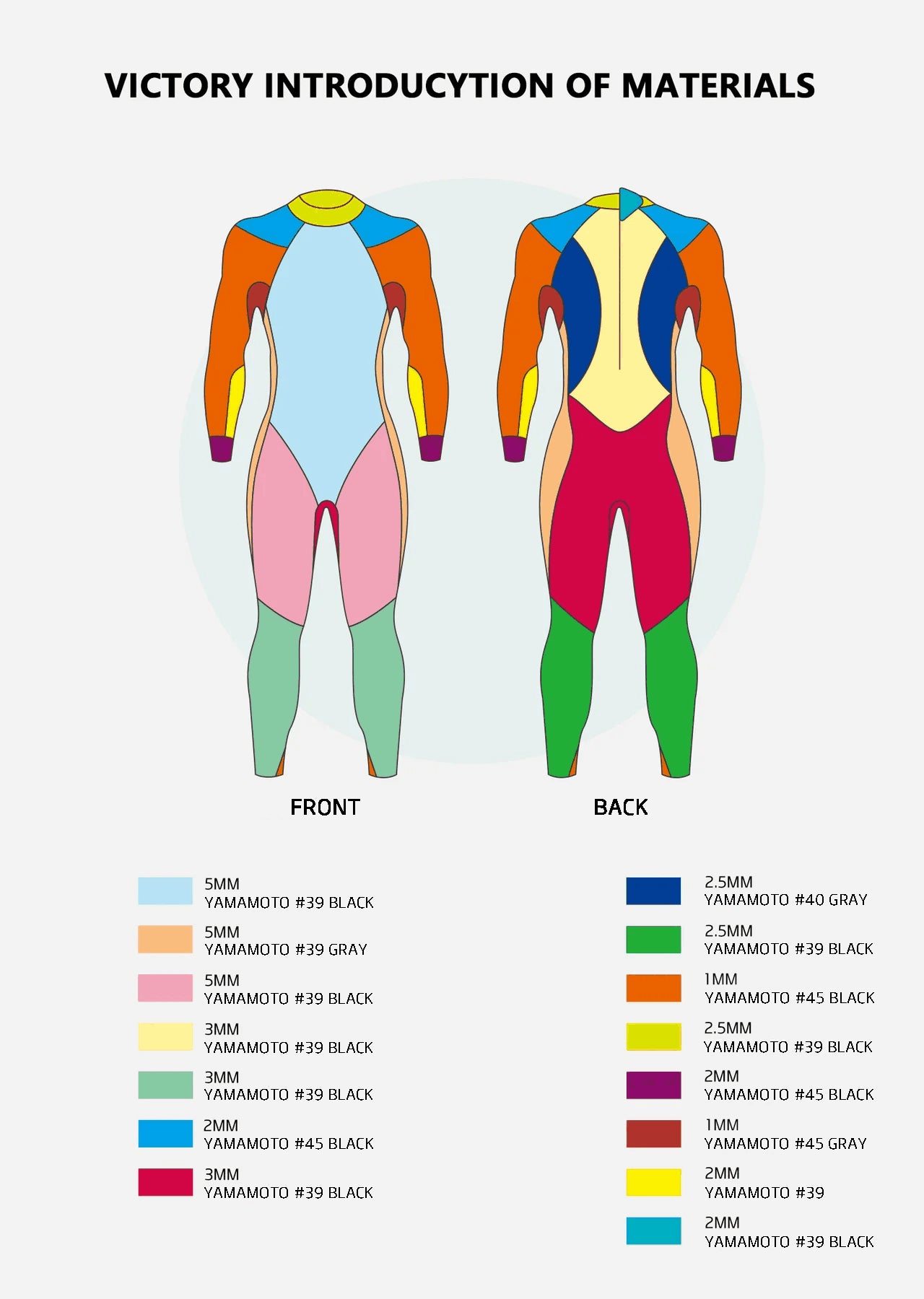 sumarpo victory wetsuit thickness
